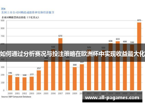 如何通过分析赛况与投注策略在欧洲杯中实现收益最大化