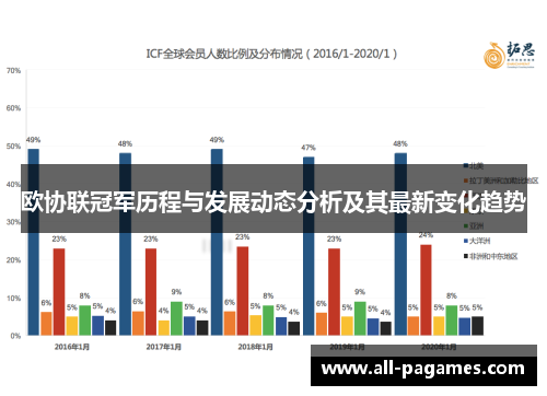 欧协联冠军历程与发展动态分析及其最新变化趋势