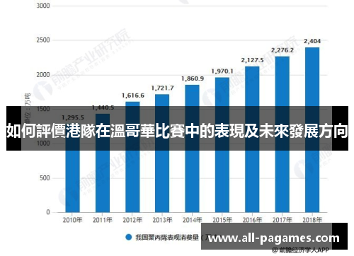 如何評價港隊在溫哥華比賽中的表現及未來發展方向