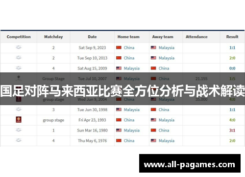 国足对阵马来西亚比赛全方位分析与战术解读