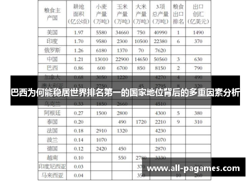 巴西为何能稳居世界排名第一的国家地位背后的多重因素分析