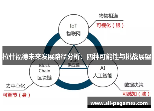 拉什福德未来发展路径分析：四种可能性与挑战展望