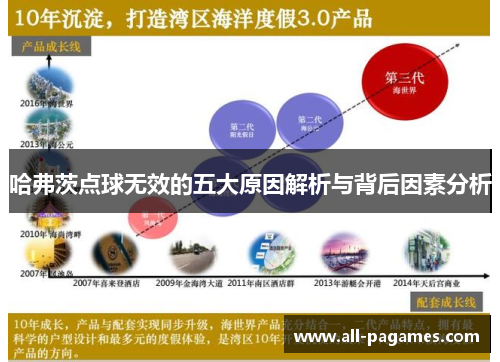 哈弗茨点球无效的五大原因解析与背后因素分析 哈弗茨点球无效的五大原因解析与背后因素分析