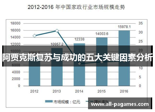 阿贾克斯复苏与成功的五大关键因素分析 阿贾克斯复苏与成功的五大关键因素分析