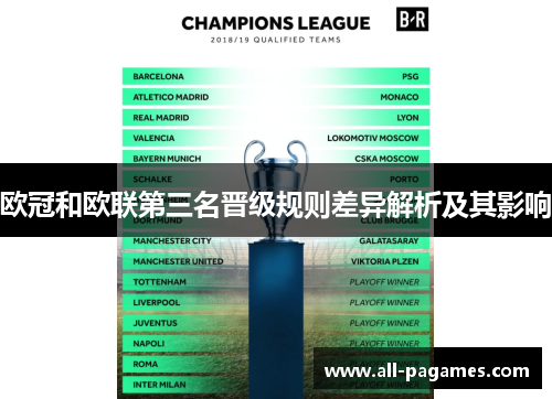 欧冠和欧联第三名晋级规则差异解析及其影响