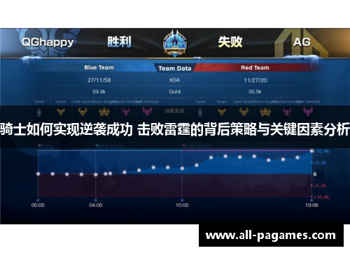 骑士如何实现逆袭成功 击败雷霆的背后策略与关键因素分析