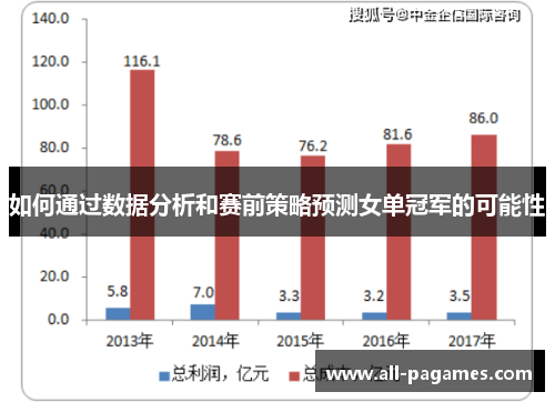 如何通过数据分析和赛前策略预测女单冠军的可能性 如何通过数据分析和赛前策略预测女单冠军的可能性