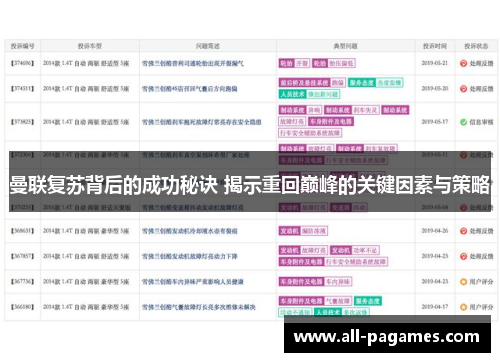 曼联复苏背后的成功秘诀 揭示重回巅峰的关键因素与策略