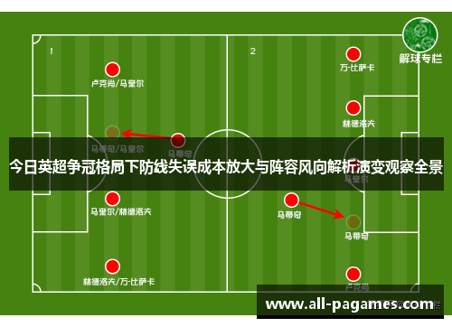 今日英超争冠格局下防线失误成本放大与阵容风向解析演变观察全景