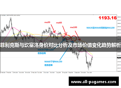菲利克斯与坎塞洛身价对比分析及市场价值变化趋势解析 菲利克斯与坎塞洛身价对比分析及市场价值变化趋势解析