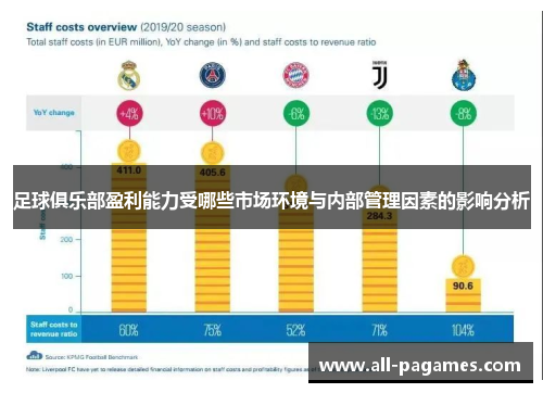 足球俱乐部盈利能力受哪些市场环境与内部管理因素的影响分析